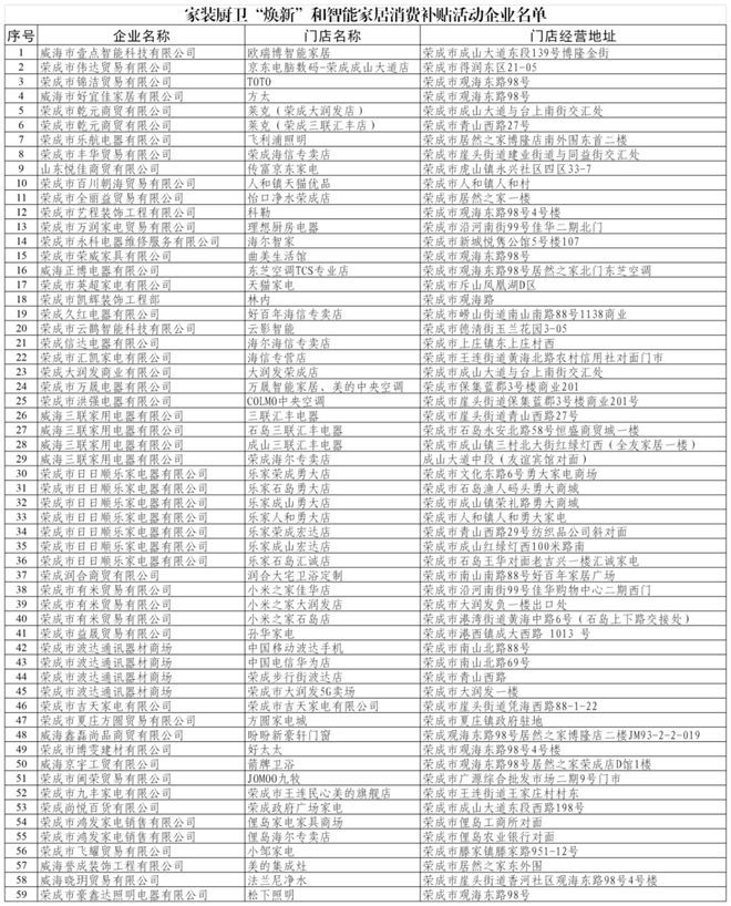 焕新”和智能家居补贴领取方式看这里ayx爱游戏app威海家装厨卫“(图2)